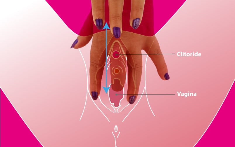 tecnica stimolazione clitoride e vagina masturbazione femminile