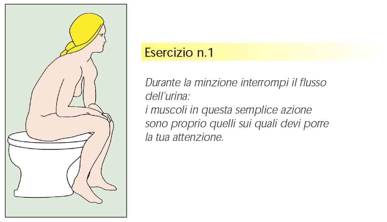 sesso dopo il parto - esercizi Kegel 1