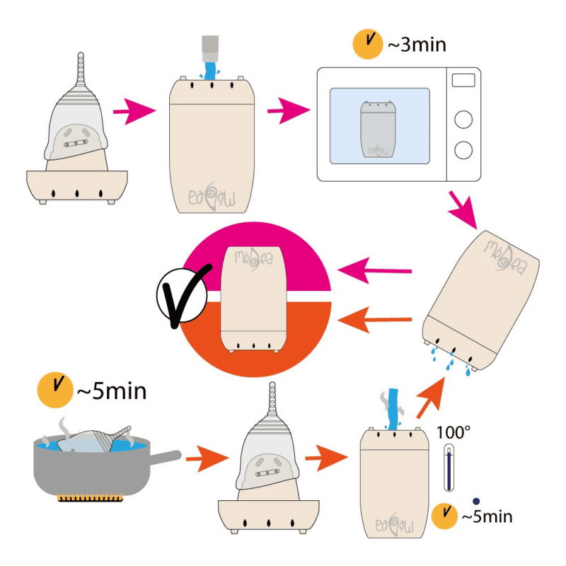 gea cup coppetta mestruale con sterilizzatore